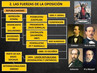 REPUBLICANISMO
FEDERALISTAS
(PI Y MARGALL)
CENTRALISTA
(SALMERÓN,
1887)
PROGRESISTA
(RUIZ ZORRILLA)
POSIBILISTAS
(CASTELAR)
1893: UNIÓN REPUBLICANA
(FEDERALISTAS Y UNITARIOS)
REPRESIÓN
ESTATAL
DESENCANTO
DE
SEGUIDORES
DIVISIONES
INTERNAS
PARTE DE SUS
BASES
SOCIALES
Castelar Ruiz Zorrilla
Salmerón Pi y Margall
2. LAS FUERZAS DE LA OPOSICIÓN
1890: P. LIBERAL
CONSPIRACIÓN
MÁS NUMEROSO
1886: 23 ESCAÑOS
INTERNACIONALISMO
OBRERO
 