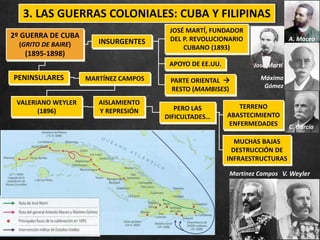 2º GUERRA DE CUBA
(GRITO DE BAIRE)
(1895-1898)
José Martí
PARTE ORIENTAL 
RESTO (MAMBISES)
APOYO DE EE.UU.
A. Maceo
V. WeylerMartínez Campos
INSURGENTES
3. LAS GUERRAS COLONIALES: CUBA Y FILIPINAS
JOSÉ MARTÍ, FUNDADOR
DEL P. REVOLUCIONARIO
CUBANO (1893)
Máximo
Gómez
PERO LAS
DIFICULTADES…
PENINSULARES MARTÍNEZ CAMPOS
VALERIANO WEYLER
(1896)
AISLAMIENTO
Y REPRESIÓN
MUCHAS BAJAS
DESTRUCCIÓN DE
INFRAESTRUCTURAS
TERRENO
ABASTECIMIENTO
ENFERMEDADES C. García
 