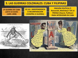 3. LAS GUERRAS COLONIALES: CUBA Y FILIPINAS
EE.UU.: INDEPENDENCIA
O INCORPORACIÓN
(COMPRA O GUERRA)
PRESIÓN POLÍTICA (T.
Roosevelt, McKinley) Y DE LA
PRENSA (Hearst, Pullitzer)
PARA INTERVENIR EN CUBA
2º GUERRA DE CUBA
(GRITO DE BAIRE)
(1895-1898)
 