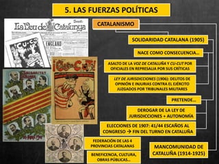 CATALANISMO
5. LAS FUERZAS POLÍTICAS
SOLIDARIDAD CATALANA (1905)
ASALTO DE LA VOZ DE CATALUÑA Y CU-CUT POR
OFICIALES EN REPRESALIA POR SUS CRÍTICAS
LEY DE JURISDICCIONES (1906): DELITOS DE
OPINIÓN E INJURIAS CONTRA EL EJÉRCITO
JUZGADOS POR TRIBUNALES MILITARES
NACE COMO CONSECUENCIA…
PRETENDE…
DEROGAR DE LA LEY DE
JURISDICCIONES + AUTONOMÍA
ELECCIONES DE 1907: 41/44 ESCAÑOS AL
CONGRESO  FIN DEL TURNO EN CATALUÑA
MANCOMUNIDAD DE
CATALUÑA (1914-1925)
FEDERACIÓN DE LAS 4
PROVINCIAS CATALANAS
BENEFICENCIA, CULTURA,
OBRAS PÚBLICAS…
 