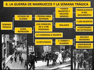 6. LA GUERRA DE MARRUECOS Y LA SEMANA TRÁGICA
SEMANA
TRÁGICA
ESTADO DE
GUERRA
TROPAS PARA
REPRIMIR
VARIOS
MUERTOS Y
MUCHOS
HERIDOS
RADICALIZACIÓ
N DEL
MOVIMIENTO
BALANCE
>100 MUERTOS
CENTENARES
DE DETENIDOS̶DURA
REPRESIÓN
̶216 CONSEJOS
DE A 1700
PERSONAS
̶17 CONDENAS A MUERTE
̶5 EJECUTADOS
̶F. FERRER Y
GUARDIA
̶ESCUELA
MODERNA
̶¿INSPIRADOR
IDEOLÓGICO?
 