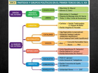 5. LAS FUERZAS POLÍTICAS
 