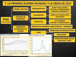 7. LA PRIMERA GUERRA MUNDIAL Y LA CRISIS DE 1917
PGM
(1914-1918)
ESPAÑA, NEUTRAL
DIVISIÓN DE
OPINIONES
GERMANÓFILOS
CLASES ALTAS, IGLESIA,
OFICIALES, CONSERVADORES,
CARLISTAS, ¿MONARCA?
ALIADÓFILOS LIBERALES, REPUBLICANOS,
SOCIALISTAS
PACIFISTAS
CLASE OBRERA
(GUERRA = IMPERIALISMO)
EXPANSIÓN
ECONÓMICA EN
ESPAÑA
PRODUCTOS MINEROS, INDUSTRIALES Y AGRARIOS
PERO
BENEFICIOS NO REINVERTIDOS
INFLACIÓN*
CONFLICTIVIDAD SOCIAL
(HUELGAS, 1916)
 
