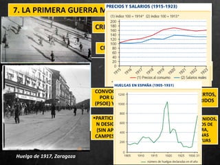 7. LA PRIMERA GUERRA MUNDIAL Y LA CRISIS DE 1917
CRISIS DE 1917
CRISIS SOCIAL
̶CAUSAS
̶ SALARIOS
̶PRECEDENTES
ANTERIORES
̶INFLUJO DE LA
REVOLUCIÓN
RUSA
̶VII-VIII DE 1917,
HUELGA GENERAL
REVOLUCIONARIA
CONVOCADA
POR UGT
(PSOE) Y CNT
REPÚBLICA
PARTICIPACIÓ
N DESIGUAL
(SIN APOYO
CAMPESINO)
MADRID,
BARCELONA,
PAÍS VASCO Y
ASTURIAS
̶REPRESIÓN
ESTATAL BRUTAL
̶>80 MUERTOS,
200 HERIDOS
̶2000 DETENIDOS,
CONSEJOS DE
GUERRA,
CADENAS
PERPETUAS
Huelga de 1917, Zaragoza
 