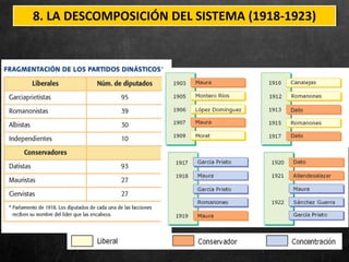 8. LA DESCOMPOSICIÓN DEL SISTEMA (1918-1923)
 