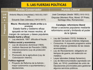 5. LAS FUERZAS POLÍTICAS
Partido Conservador Partido Liberal
Líd
ere
s
Antonio Maura (mauristas) (1903-05) (1907-
09)
Eduardo Dato (idóneos) (1913-1917)
José Canalejas (desde 1900) (1910-1912)
Disputas (Montero Ríos, Moret; Gª Prieto,
Santiago Alba, Romanones)
Programa
Maura: Revolución desde arriba (a la
prusiana)
Estado fuerte y Gobierno eficaz
apoyado en las masas neutras, al
margen de caciques y clases populares.
Canalejas: reformismo liberal
Atraer a sectores populares mediante
reformismo social y limitando el poder
de la Iglesia.
Medidas
Estado fuerte y eficaz
• Ley electoral, 1907: dificulta el fraude.
Política social y económica
• Ley de descanso dominical (1904).
• Instituto Nacional de Previsión (1909).
• Intervencionismo (Ley de protección
industrial).
• Promoción de la agricultura (Ley de
Colonización Interior).
Política regional
• Proyecto de Reforma de la Admón.:
mayor autonomía a ayuntamientos y
diputaciones.
• Ley del Candado (1910): limitaba la
creación de nuevas órdenes religiosas.
• Consumos  impuesto progresivo sobre
rentas urbanas (protestas de las clases
acomodadas).
• Ley de Reclutamiento: obligatorio en
tiempos de guerra, sin redención en
metálico.
• Leyes laborales (trabajo femenino).
• Ley de Mancomunidades (aprobada con
Dato, en 1914): posibilidad de unión de
Diputaciones provinciales para gestionar
algunos servicios públicos.
 