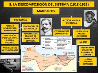 8. LA DESCOMPOSICIÓN DEL SISTEMA (1918-1923)
MARRUECOS
̶PROBLEMAS
ESCASO
RENDIMIENTO
ECONÓMICO
VACILACIÓN DE
LOS POLÍTICOS
OPOSICIÓN
POPULAR A UNA
GUERRA
COLONIAL
EXIGENCIA DE
FRANCIA DE
INTERVENCIÓN
ESPAÑOLA
AFRICANISTAS
VS PENINSULARES
̶ACCIÓN MILITAR
ESPAÑOLA
ÉXITO EN CEUTA
(BERENGUER)
FRACASO EN
MELILLA
(SILVESTRE)
VII-1921
ABD-EL-KRIM
ATACA POR
SORPRESA EN
ANNUAL
+8.000
MUERTOS
ESPAÑOLES
 