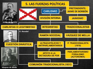 5. LAS FUERZAS POLÍTICAS
CARLISMO
PRETENDIENTE:
JAIME DE BORBÓN
DIVISIÓN INTERNA
CARLISTAS O LEGITIMISTAS INTEGRISTAS TRADICIONALISTAS
CUESTIÓN DINÁSTICA
ULTRACATÓLICOS Y
ANTIPARLAMENTARIOS
P. TRADICIONALISTA
(1919)
RAMÓN NOCEDAL VÁZQUEZ DE MELLA
PARLAMENTARISMO
FORALISMO
(AUTONOMÍA)
COMUNIÓN TRADICIONALISTA (1931)
JAIMISMO
APOYO A LA
DICTADURA DE PDR
Jaime de Borbón
R. Nocedal
Vázquez de Mella
 