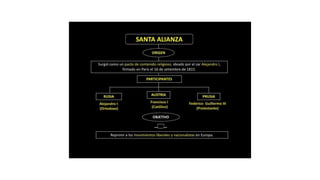 La restauración de europa