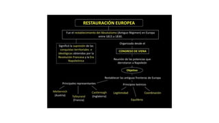 La restauración de europa