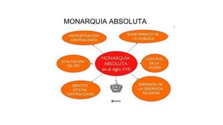 La restauración de europa