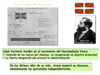 Proyecto Ikurriña de Arana
En los últimos años de su vida, Arana moderó su discurso,
abandonando los postulados independentistas
¿Qué factores inciden en el nacimiento del Nacionalismo Vasco
Abolición de los fueros por Cánovas, su recuperación es objetivo primordial
La fuerte inmigración que provocó la industrialización
Sabino Arana
Fundador del PNV, 1894
 