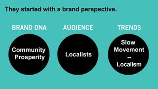 LIQUID AGENCY

They started with a brand perspective.
BRAND DNA

Community
Prosperity

AUDIENCE

TRENDS

Localists

Slow
Movement
-Localism

 