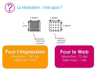 La résolution : c’est quoi ?
 