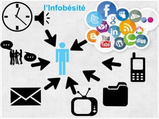 l’Infobésité
 
