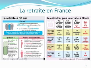 La retraite en France




                        7
 