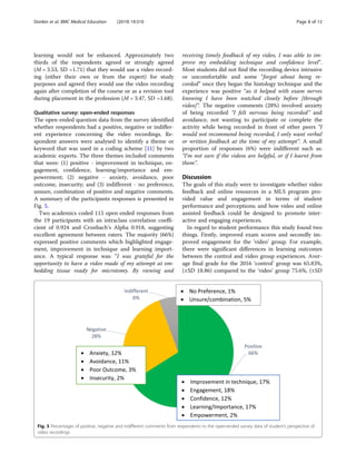 learning would not be enhanced. Approximately two
thirds of the respondents agreed or strongly agreed
(M = 3.53, SD =1.71) that they would use a video record-
ing (either their own or from the expert) for study
purposes and agreed they would use the video recording
again after completion of the course or as a revision tool
during placement in the profession (M = 3.47, SD =1.68).
Qualitative survey: open-ended responses
The open-ended question data from the survey identified
whether respondents had a positive, negative or indiffer-
ent experience concerning the video recordings. Re-
spondent answers were analysed to identify a theme or
keyword that was used in a coding scheme [11] by two
academic experts. The three themes included comments
that were: (1) positive - improvement in technique, en-
gagement, confidence, learning/importance and em-
powerment; (2) negative - anxiety, avoidance, poor
outcome, insecurity; and (3) indifferent - no preference,
unsure, combination of positive and negative comments.
A summary of the participants responses is presented in
Fig. 5.
Two academics coded 115 open-ended responses from
the 19 participants with an intraclass correlation coeffi-
cient of 0.924 and Cronbach’s Alpha 0.918, suggesting
excellent agreement between raters. The majority (66%)
expressed positive comments which highlighted engage-
ment, improvement in technique and learning import-
ance. A typical response was: “I was grateful for the
opportunity to have a video made of my attempt at em-
bedding tissue ready for microtomy. By viewing and
receiving timely feedback of my video, I was able to im-
prove my embedding technique and confidence level”.
Most students did not find the recording device intrusive
or uncomfortable and some “forgot about being re-
corded” once they began the histology technique and the
experience was positive “as it helped with exam nerves
knowing I have been watched closely before [through
video]”. The negative comments (28%) involved anxiety
of being recorded “I felt nervous being recorded” and
avoidance, not wanting to participate or complete the
activity while being recorded in front of other peers “I
would not recommend being recorded, I only want verbal
or written feedback at the time of my attempt”. A small
proportion of responses (6%) were indifferent such as:
“I’m not sure if the videos are helpful, or if I learnt from
them”.
Discussion
The goals of this study were to investigate whether video
feedback and online resources in a MLS program pro-
vided value and engagement in terms of student
performance and perceptions; and how video and online
assisted feedback could be designed to promote inter-
active and engaging experiences.
In regard to student performance this study found two
things. Firstly, improved exam scores and secondly im-
proved engagement for the ‘video’ group. For example,
there were significant differences in learning outcomes
between the control and video group experiences. Aver-
age final grade for the 2016 ‘control’ group was 65.83%,
(±SD 18.86) compared to the ‘video’ group 75.6%, (±SD
Fig. 5 Percentages of positive, negative and indifferent comments from respondents to the open-ended survey data of student’s perspective of
video recordings
Donkin et al. BMC Medical Education (2019) 19:310 Page 8 of 12
 