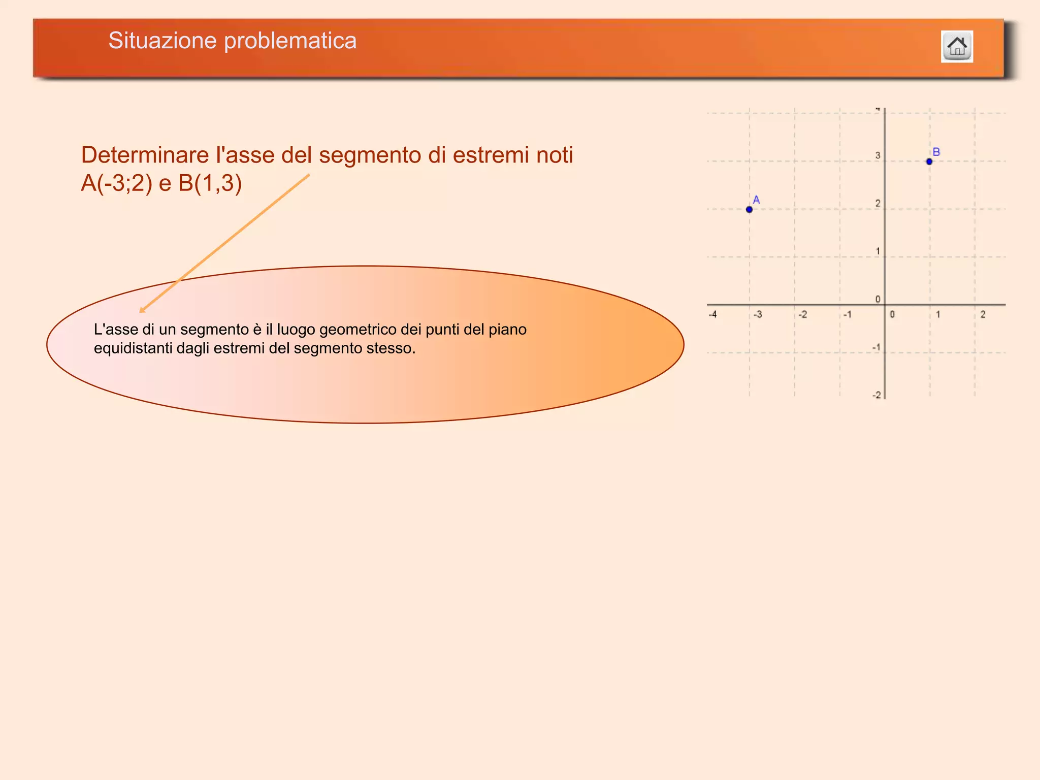 Introduzione alla retta nel piano cartesiano | PPTX