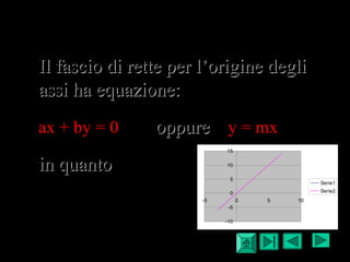 Il fascio di rreettttee ppeerr ll’’oorriiggiinnee ddeeggllii 
aassssii hhaa eeqquuaazziioonnee:: 
ax + by = 0 ooppppuurree y = mx 
iinn qquuaannttoo q = 0 
15 
10 
5 
0 
-5 0 5 10 
-5 
-10 
30/09/14 10 
Serie1 
Serie2 
 