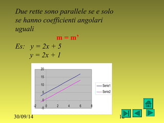 Due rette sono parallele se e solo 
se hanno coefficienti angolari 
uguali 
m = m’ 
Es: y = 2x + 5 
y = 2x + 1 
20 
15 
10 
5 
0 
-2 0 2 4 6 8 
-5 
Serie1 
Serie2 
30/09/14 12 
 