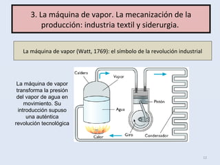 12
La máquina de vapor
transforma la presión
del vapor de agua en
movimiento. Su
introducción supuso
una auténtica
revolución tecnológica
3. La máquina de vapor. La mecanización de la
producción: industria textil y siderurgia.
La máquina de vapor (Watt, 1769): el símbolo de la revolución industrial
 