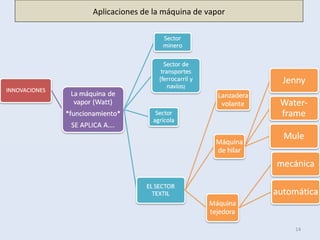 14
Aplicaciones de la máquina de vapor
 