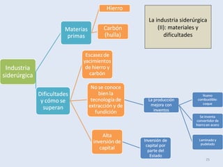 25
La industria siderúrgica
(II): materiales y
dificultades
 