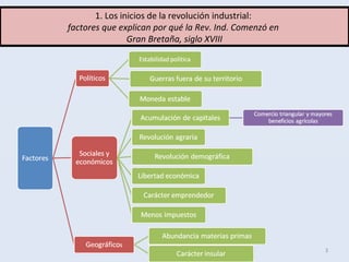 1. Los inicios de la revolución industrial:
factores que explican por qué la Rev. Ind. Comenzó en
Gran Bretaña, siglo XVIII
3
 