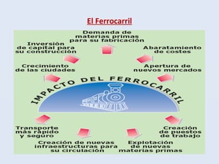 El Ferrocarril
 