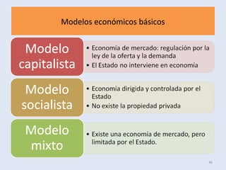 Modelos económicos básicos
46
 