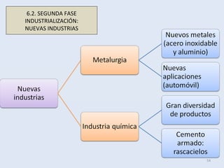 54
6.2. SEGUNDA FASE
INDUSTRIALIZACIÓN:
NUEVAS INDUSTRIAS
 