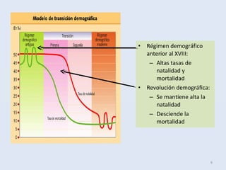 6
• Régimen demográfico
anterior al XVIII:
– Altas tasas de
natalidad y
mortalidad
• Revolución demográfica:
– Se mantiene alta la
natalidad
– Desciende la
mortalidad
 