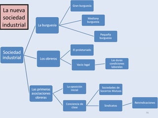 74
La nueva
sociedad
industrial
 
