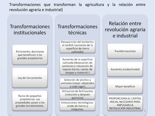 Transformaciones que transforman la agricultura y la relación entre
revolución agraria e industrial)
8
 