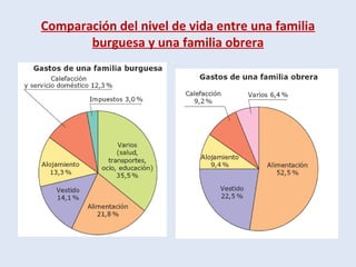 Comparación del nivel de vida entre una familia
burguesa y una familia obrera
 