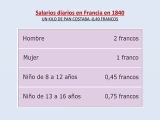 Salarios diarios en Francia en 1840
UN KILO DE PAN COSTABA -0,40 FRANCOS
 