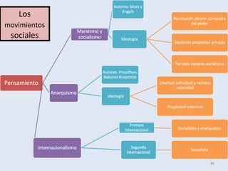 88
Los
movimientos
sociales
 