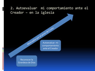 2. Autoevaluar  mi comportamiento ante el Creador – en la iglesiaMotivados por el amor de CristoAutoevaluar  mi comportamiento ante el CreadorReconocer la Grandeza de Dios