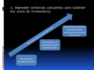 3. Emprender esfuerzos consientes para eliminar mis actos de irreverenciaEmprender esfuerzos consientes para eliminar mis actos de irreverenciaMotivados por el amor de CristoAutoevaluar  mi comportamiento ante el CreadorReconocer la Grandeza de Dios