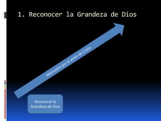 1. Reconocer la Grandeza de DiosMotivados por el amor de CristoReconocer la Grandeza de Dios