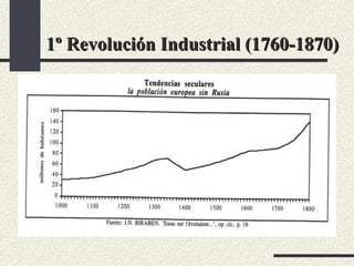 1º Revolución Industrial (1760-1870) 