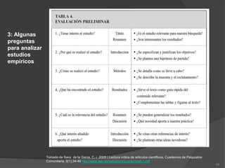 3: Algunas
preguntas
para analizar
estudios
empíricos




                Tomado de Sanz de la Garza, C. ( 2005 ) Lectura crítica de artículos científicos. Cuadernos de Psiquiatria
                Comunitaria, 5(1),34-46 http://www.aen.es/web/docs/Cuadernos5.1.pdf
                                                                                                                             29
 