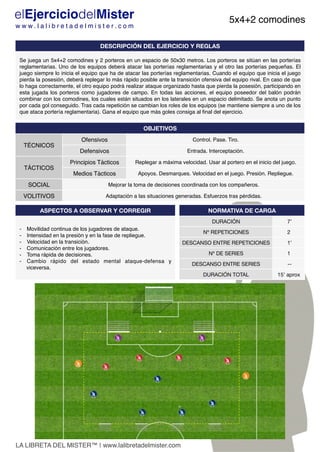 LA LIBRETA DEL MISTER™ | www.lalibretadelmister.com!
elEjerciciodelMister!
w w w . l a l i b r e t a d e l m i s t e r . c o m !
DESCRIPCIÓN DEL EJERCICIO Y REGLAS
Se juega un 5x4+2 comodines y 2 porteros en un espacio de 50x30 metros. Los porteros se sitúan en las porterías
reglamentarias. Uno de los equipos deberá atacar las porterías reglamentarias y el otro las porterías pequeñas. El
juego siempre lo inicia el equipo que ha de atacar las porterías reglamentarias. Cuando el equipo que inicia el juego
pierda la posesión, deberá replegar lo más rápido posible ante la transición ofensiva del equipo rival. En caso de que
lo haga correctamente, el otro equipo podrá realizar ataque organizado hasta que pierda la posesión, participando en
esta jugada los porteros como jugadores de campo. En todas las acciones, el equipo poseedor del balón podrán
combinar con los comodines, los cuales están situados en los laterales en un espacio delimitado. Se anota un punto
por cada gol conseguido. Tras cada repetición se cambian los roles de los equipos (se mantiene siempre a uno de los
que ataca portería reglamentaria). Gana el equipo que más goles consiga al ﬁnal del ejercicio. !
OBJETIVOS
TÉCNICOS!
Ofensivos! Control. Pase. Tiro.!
Defensivos! Entrada. Interceptación.!
TÁCTICOS!
Principios Tácticos! Replegar a máxima velocidad. Usar al portero en el inicio del juego.!
Medios Tácticos! Apoyos. Desmarques. Velocidad en el juego. Presión. Repliegue.!
SOCIAL! Mejorar la toma de decisiones coordinada con los compañeros.!
VOLITIVOS! Adaptación a las situaciones generadas. Esfuerzos tras pérdidas.!
ASPECTOS A OBSERVAR Y CORREGIR
-  Movilidad continua de los jugadores de ataque. !
-  Intensidad en la presión y en la fase de repliegue. !
-  Velocidad en la transición. !
-  Comunicación entre los jugadores.!
-  Toma rápida de decisiones. !
-  Cambio rápido del estado mental ataque-defensa y
viceversa.!
NORMATIVA DE CARGA
DURACIÓN
 7’
Nº REPETICIONES
 2
DESCANSO ENTRE REPETICIONES
 1’
Nº DE SERIES
 1
DESCANSO ENTRE SERIES
 --
DURACIÓN TOTAL
 15’ aprox
5x4+2 comodines!
 