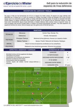 LA LIBRETA DEL MISTER™ | www.lalibretadelmister.com!
elEjerciciodelMister!
w w w . l a l i b r e t a d e l m i s t e r . c o m !
DESCRIPCIÓN DEL EJERCICIO Y REGLAS
Se juega un 6x6 con las formaciones de 4-2 en un espacio de medio campo. El espacio de juego además está
delimitado por 4 franjas de 5 m. como se muestra en el dibujo. Se juega a modo de triangular, por lo que el tercer
equipo que no se encuentre jugando realiza un trabajo alternativo fuera del campo. El equipo en posesión del balón
intenta realizar un ataque combinativo para ﬁnalizar la jugada. En el momento que los atacantes realizan un pase
hacia atrás retrocediendo alguna franja delimitada, el equipo defensor debe avanzar hacia la siguiente franja, así
como el jugador más cercano al balón debe ir a realizar a la presión del poseedor del balón. Tras cada repetición, los
jugadores cambian de campo. Gana el equipo que más goles anote al ﬁnal del ejercicio.!
OBJETIVOS
TÉCNICOS!
Ofensivos! Control. Pase. Remate. Tiro. !
Defensivos! Entrada. Interceptación.!
TÁCTICOS!
Principios Tácticos! Mantener la línea defensiva. Avanzar con respecto al balón.!
Medios Tácticos! Apoyos. Presión. Reducción de Espacios. Repliegue.!
SOCIAL! Mejorar la toma de decisiones coordinada con los compañeros.!
VOLITIVOS! Adaptación a las situaciones generadas. Esfuerzos tras pérdidas.!
ASPECTOS A OBSERVAR Y CORREGIR
-  Movilidad continua de los jugadores de ataque. !
-  Intensidad en la presión.!
-  Coordinación en la reducción de espacios. !
-  Mantener la distancia entre líneas. !
-  Comunicación entre los jugadores.!
-  Cambio rápido del estado mental ataque-defensa y
viceversa.!
NORMATIVA DE CARGA
DURACIÓN
 8’
Nº REPETICIONES
 3
DESCANSO ENTRE REPETICIONES
 1’ 30”
Nº DE SERIES
 1
DESCANSO ENTRE SERIES
 --
DURACIÓN TOTAL
 29’ aprox
6x6 para la reducción de
espacios de línea defensiva!
 