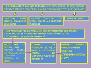 LA GUERRA DELS 7 ANYS (1756-1763) ENTRE ANGLATERRA I FRANÇA SUPOSÀ
ELEVADES PÈRDUES ECONÒMIQUES= IMPOSICIÓ D’IMPOSTOS A LES COLÒNIES
IMPOSTOS SOBRE
DUANES I MONOPOLIS
COMERCIALS
MALESTAR COMERCIANTS DEL
NORD= BOICOT ALS PRODUCTES
ANGLESOS
STAMP ACT (1765)
• LLEIS APROVADES PER UN PARLAMENT SENS REPRESENTACIÓ DELS COLONS
• MONOPOLI DEL TÉ = COMPANYIA BRITÀNICA DE LES ÍNDIES (1773)
• “ CAP IMPOST SENSE REPRESENTACIÓ”
MOTÍ DEL TÉ
(BOSTON, 1773)
PROTESTA CONTRA
ELS PRIVILEGIS DE LA
COMPANYIA
BRITÀNICA DE LES
ÍNDIES
CONGRÉS DE
FILADELFIA (1774) =
UNIÓ DE LES COLÒNIES
CONTRA ELS
MONOPOLIS ANGLESOS=
REPRESSIÓ
DESPRÉS DIVERSOS
ENFRONTAMENTS
GUERRA
D’INDEPENDÈNCIA
(1775)
 