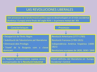 LAS REVOLUCIONES LIBERALES
Són processos de transformació política que es desenvolupen en el món occidental
(Amèrica i Europa) entre finals del segle XVIII i la primera meitat del XIX
Característiques Processos
• Desaparició de l’Antic Règim
• Substitució de l’absolutisme pel liberalisme
• Eliminació dels Privilegis
• Triomf de la Burgesia com a classe
dominant
En l’aspecte socioeconòmic suposa venen
acompanyades de la Revolució Industrial
Revolució Americana (1777-1783)
Revolució Francesa (1789-1815)
Independència Amèrica hispànica (1808-
1821)
Revolucions europees de 1820, 1830 i 1848
Triomf definitiu del liberalisme en Europa
Occidental i Central
 