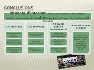 CONCLUSIONS
Als tunisians
Font d’informació
fiable, no
manipulada
Espai per a crear
relacions entre ells:
xarxes d’interacció
Finestra oberta en
un país amb censura
i bloqueig
informació
Als activistes
Espai per expressar-
se lliurement
Facilitat en
l’autoorganització
Plataforma per a la
mobilització
A l’opinió
pública
internacional
Conèixer la
cronologia dels fets
amb immediatesa
Adhesions al
moviment i un
recolzament
favorable.
Ha permès generar
un ampli suport
social
A les estructures
de poder
La ràpidesa de
mobilització que
genera la xarxa
supera la
capacitat de
resposta i de
reacció del
Govern
Impacte d’internet i les xarxes socials en els diferents
factors , esdeveniments i actors que han conclós en la Revolució del
Gessamí
 