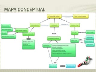 MAPA CONCEPTUAL
 