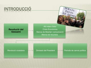 INTRODUCCIÓ
Revolució del
Gessamí
. Alt índex d’atur
. Crisis Econòmica
. Manca de llibertat i comunicació
.Manca de recursos
Revolució ciutadana Dimissió del President Periode de canvis polítics
 