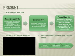 PRESENT
 Cronologia dels fets
Desembre de 2010:
Comença la Revolta del
Gessamins arran de
l’enfrontament d’un
ciutadà amb la policia per
defensar els seus drets
Gener de 2011
Disturvis, violència als
carrers fan que dimiteixi
el president Ben Alí
Febrer/Març 2011
Mohamed Ghannouchi
assumeix el poder. Dies
despres dimiteix.
Fouad Mubaza, nou
president, dóna lloc de
la transició a la
democràcia
 Video: inici de les revoltes  Efecte dominó a la resta de països
àrabs
Tunísia
(Ben Alí)
23 anys al poder
Egipte
(Hosni Mubarak)
30 anys al poder
Líbia
(Gadafi)
42 anys al poder
 